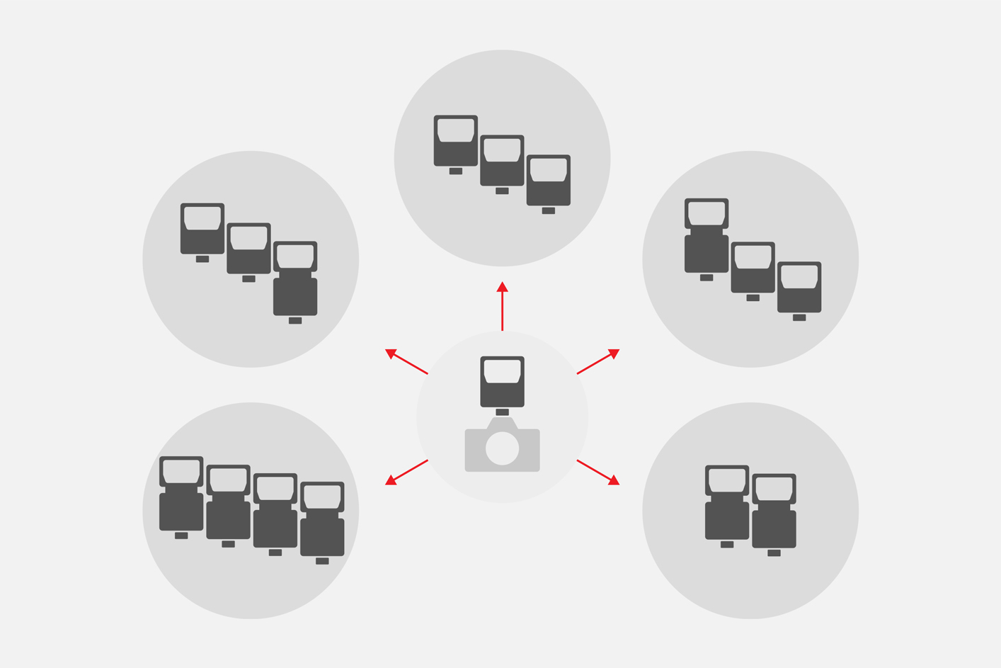 Ilustrație care arată că până la 15 blițuri din 5 grupuri pot fi controlate prin radio wireless