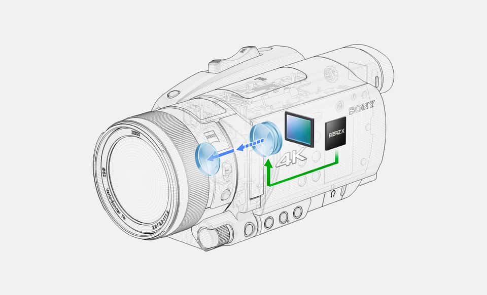 Cameră video HDR 4K cu focalizare automată hibridă rapidă