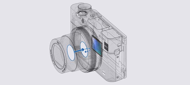 Caracteristici pentru DSC-RX100M5 | Camere foto | Sony Romania