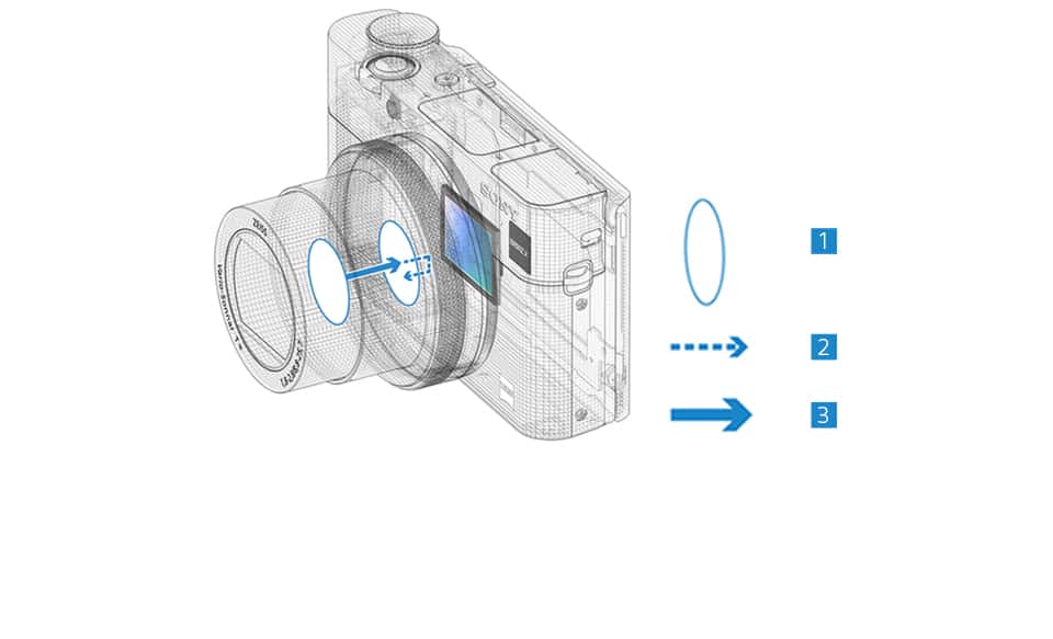 RX100 V - Camera compactă premium cu senzor de tip 1.0, cu