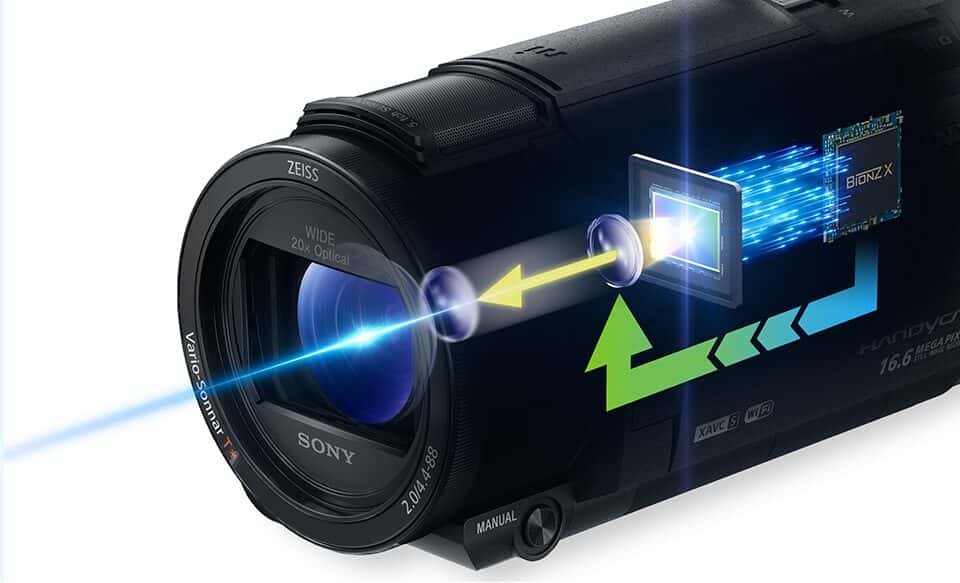 Handycam® 4K cu senzor CMOS Exmor R™ | FDR-AX43A | Sony Romania