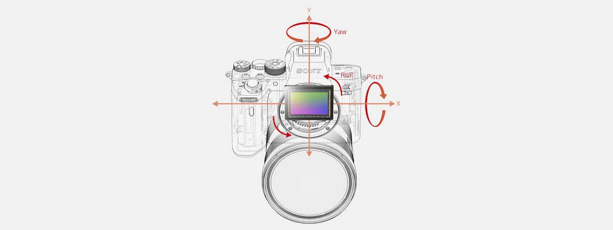 Cameră Full Frame α7R IV, cu obiectiv de 35 mm și rezoluție de 61