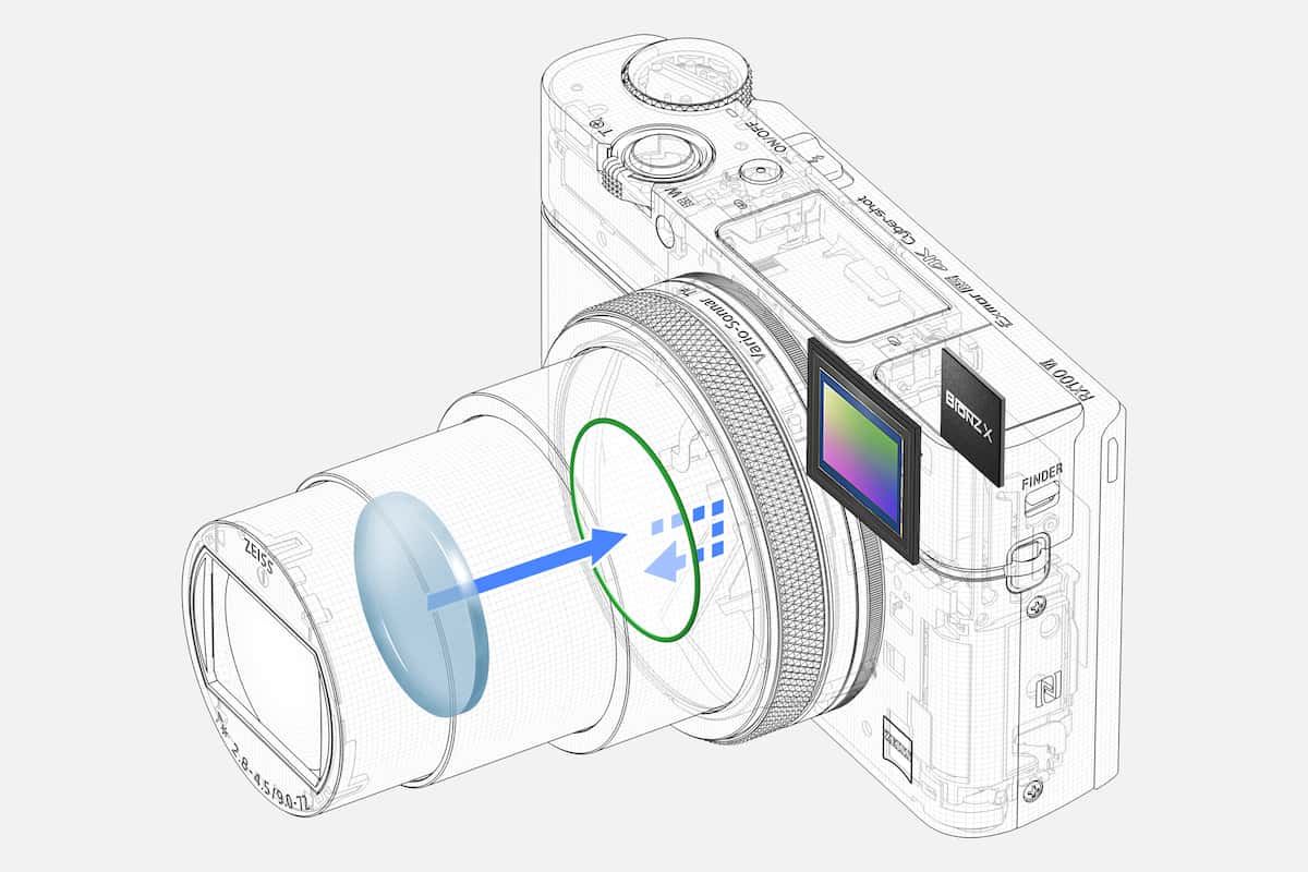 Cameră foto compactă premium RX100 VI | Focalizare automată super