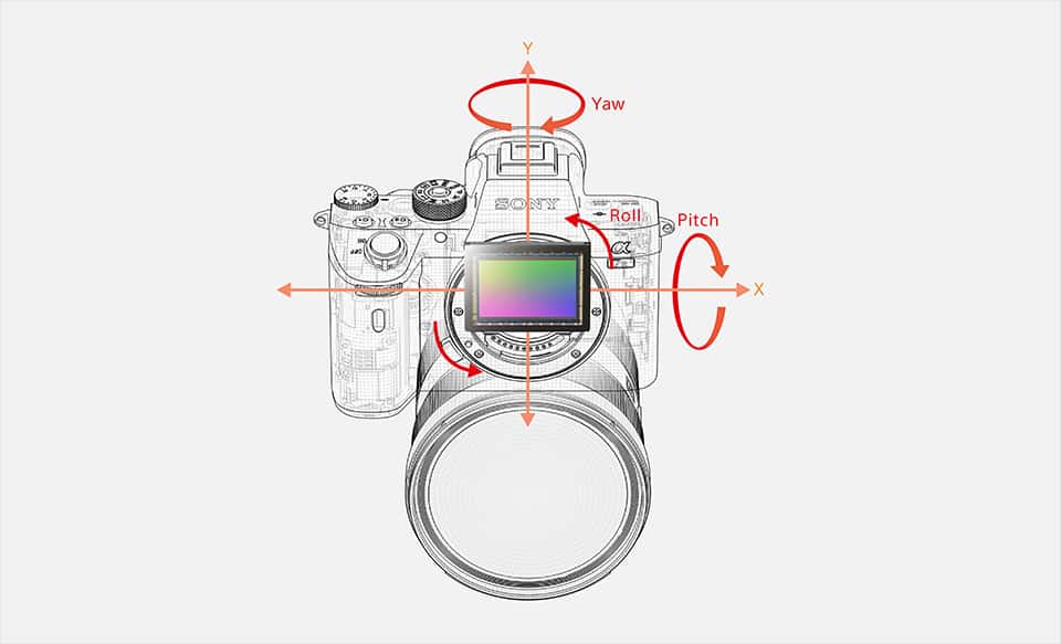 Cameră α7R III Full Frame de 35 mm și focalizare automată | ILCE
