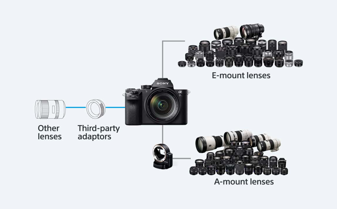 SONY α7S II ilce-7sm2 ilce-7sm2_tilt_sml.jpg