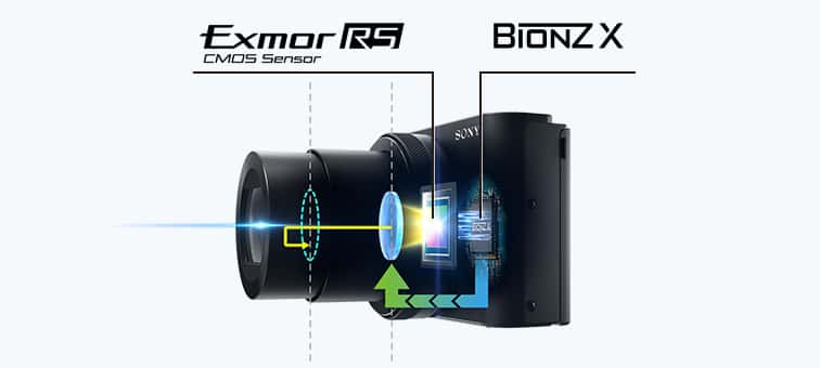 Cameră foto avansată RX100 IV cu senzor de tip 1.0 | Cameră de