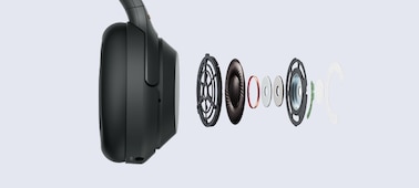 Caracteristici pentru WH-1000XM3 | Bandă de fixare pe cap | Sony