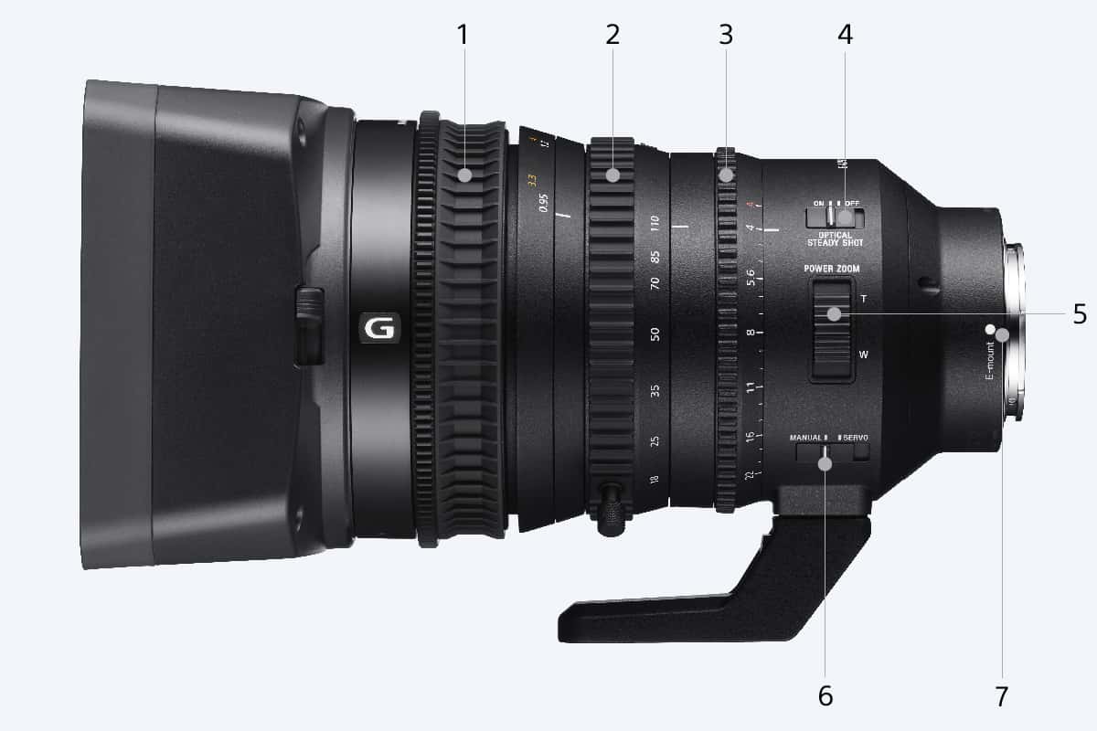 SONY ゾロタロウ E PZ 18-110mm F4 G OSS | SELP18110G | Sony Romania