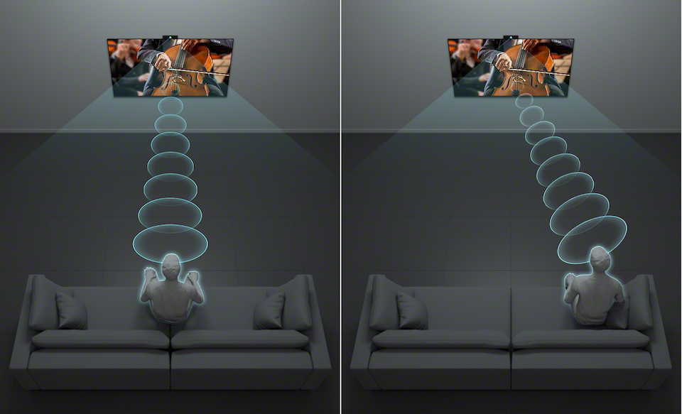 Sony BRAVIA CAM | CMU-BC1 | Cameră BRAVIA TV | Sony Romania