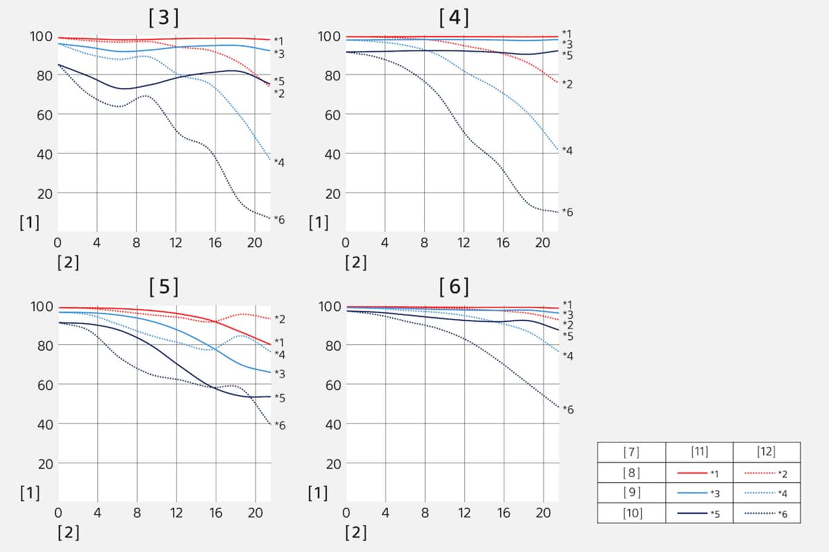 SEL2470Z | Obiective α | | Sony Romania