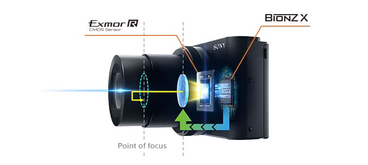 Caracteristici pentru DSC-WX500 | Camere foto | Sony Romania
