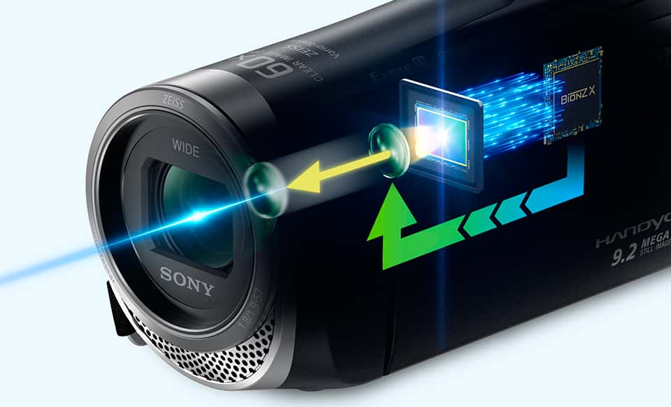 CX450 Handycam® cu senzor Exmor R® CMOS | HDR-CX450 | Sony Romania