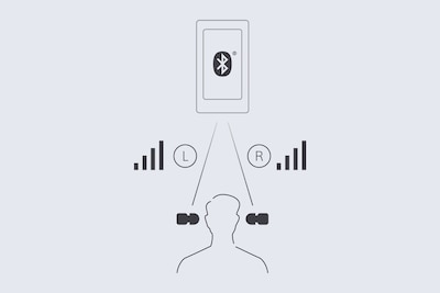 Ilustratie care demonstreaza conectivitatea Bluetooth fiabila
