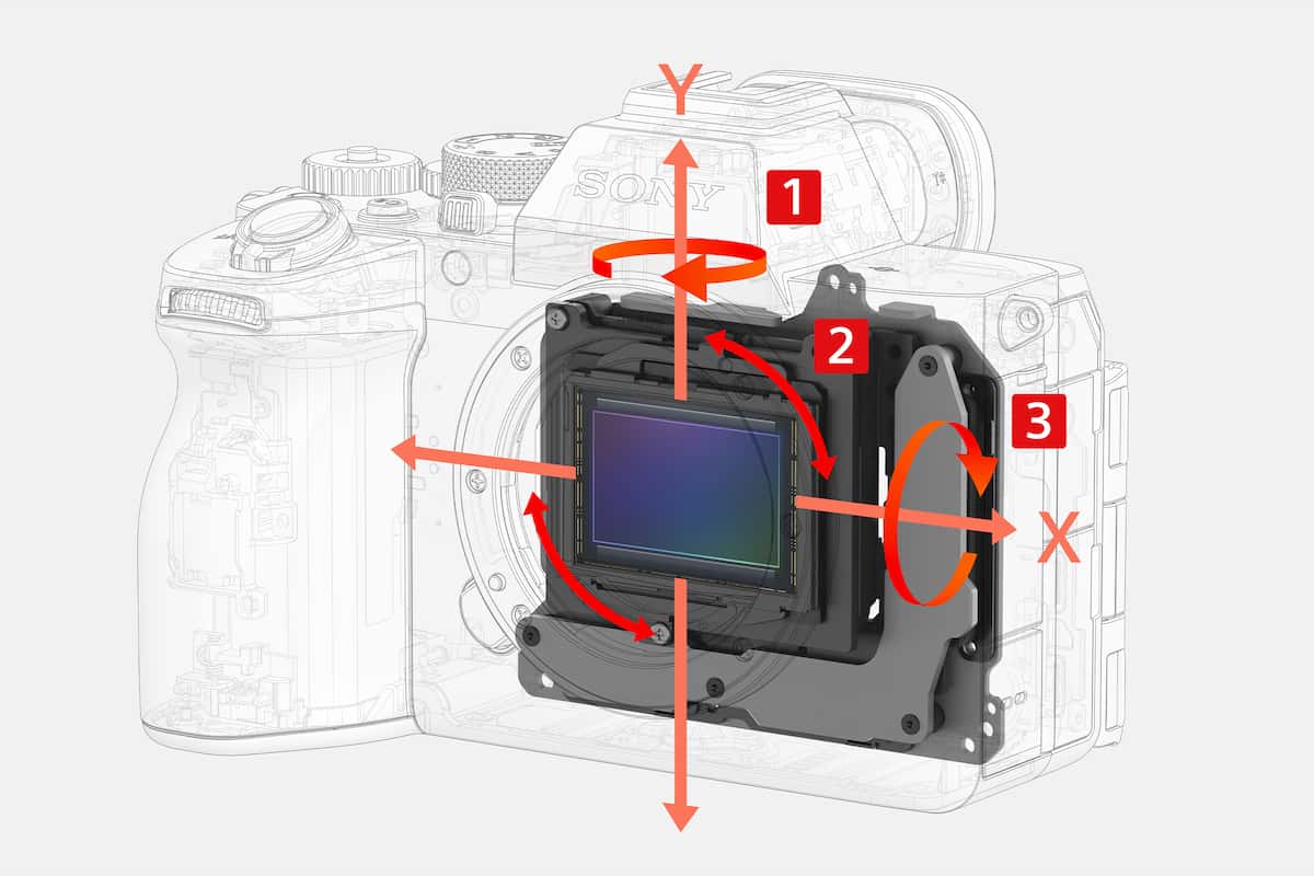 Cameră full frame Alpha 7 V cu focalizare automată AI avansată