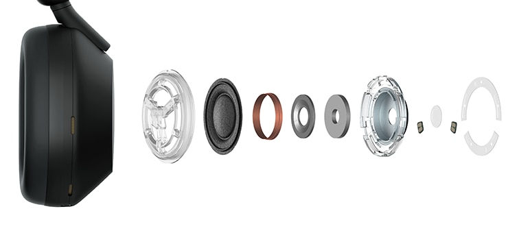 Caracteristici pentru WH-1000XM5 | Bandă de fixare pe cap | Sony